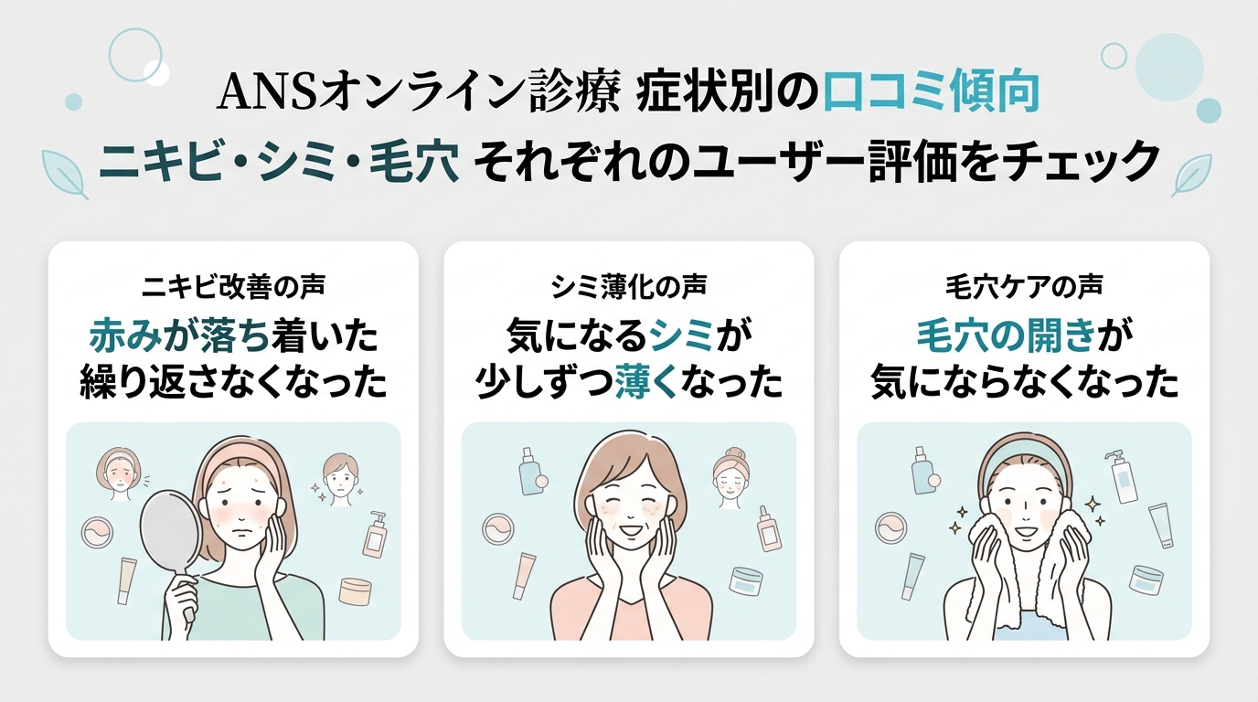 :ANSのオンライン診療の口コミ・評判
