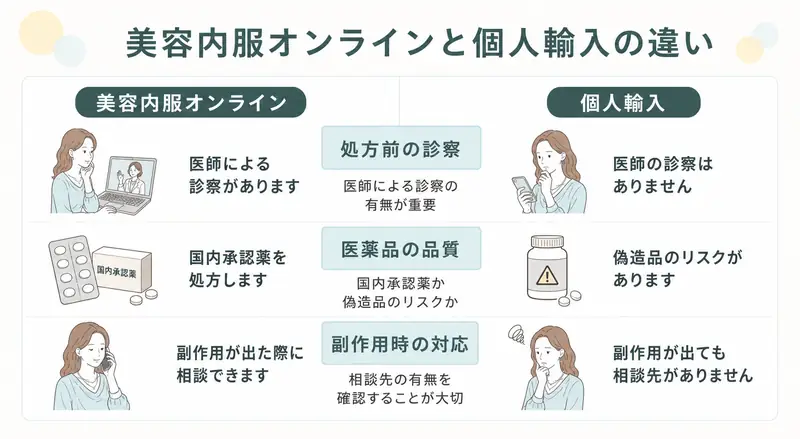 美容内服のオンラインと個人輸入の違い