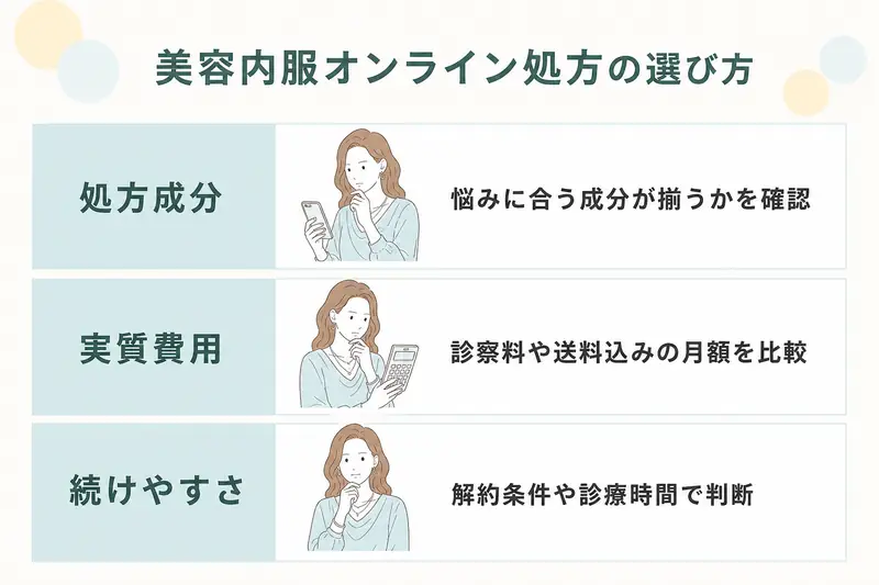 美容内服オンライン処方の選び方
