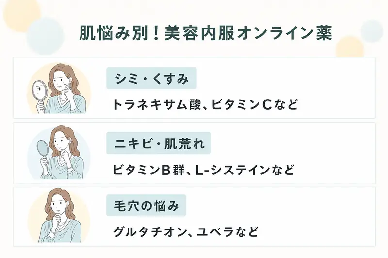 美容内服の肌悩み別おすすめ