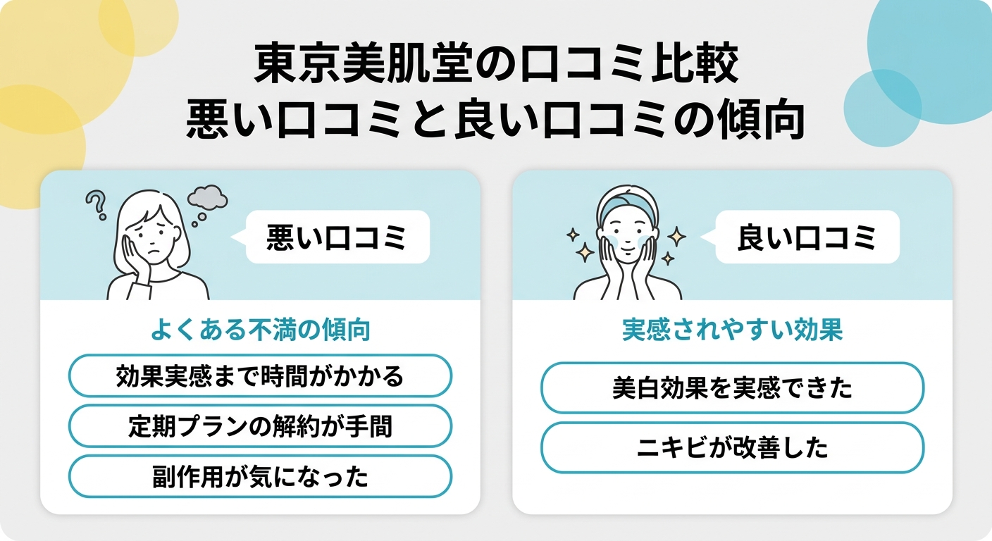 東京美肌堂の口コミ比較