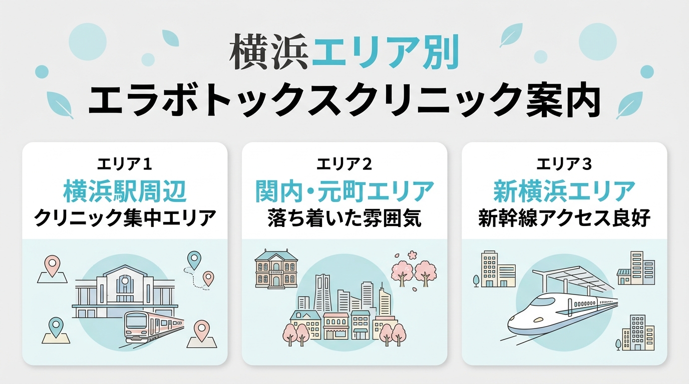 横浜エリア別のエラボトックスクリニックの特徴