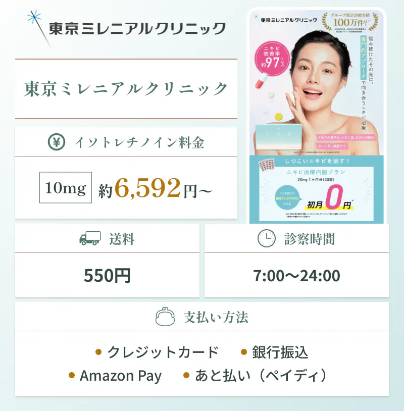 イソトレチノイン通販におすすめの東京ミレニアルクリニックの基本情報