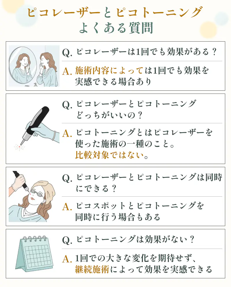 ピコレーザーとピコトーニングの違いに関するよくある質問