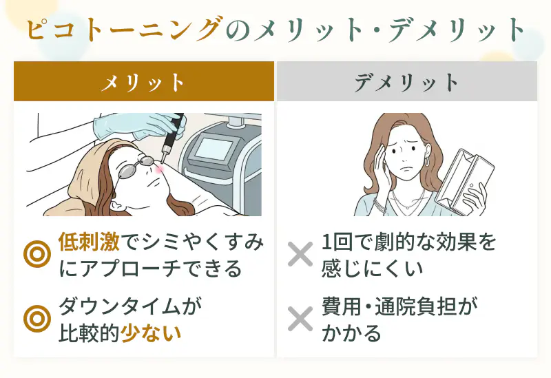 ピコトーニングのメリットとデメリット