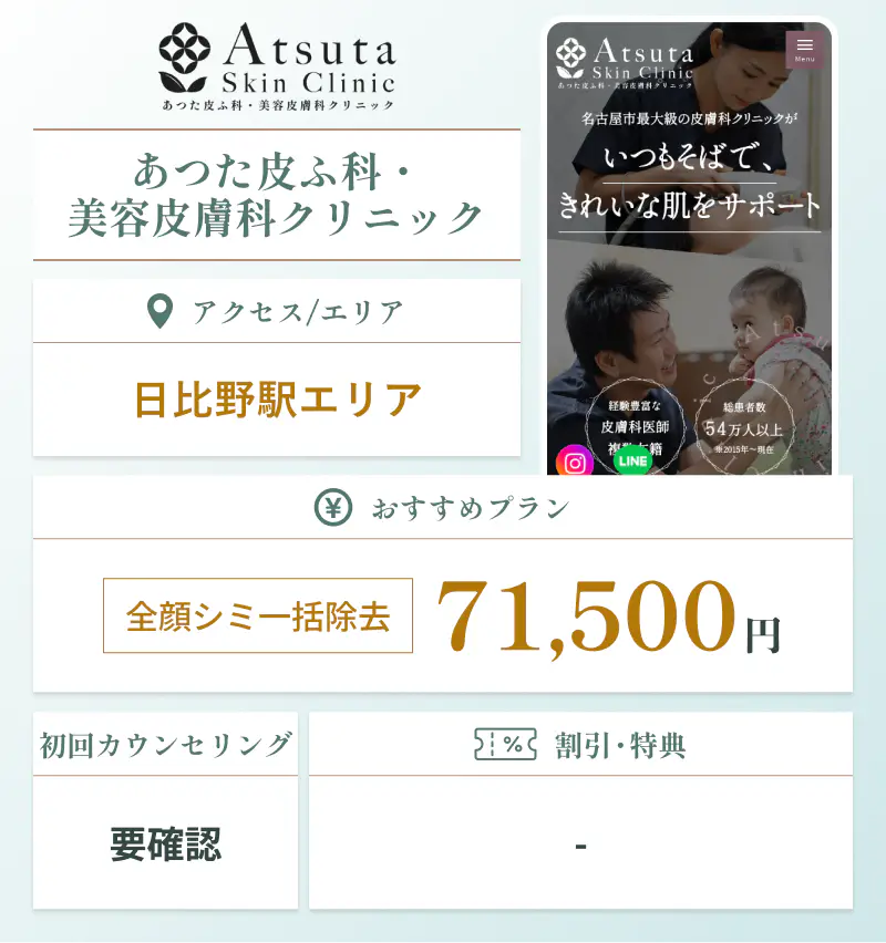 あつた皮ふ科・美容皮膚科クリニックの基本情報