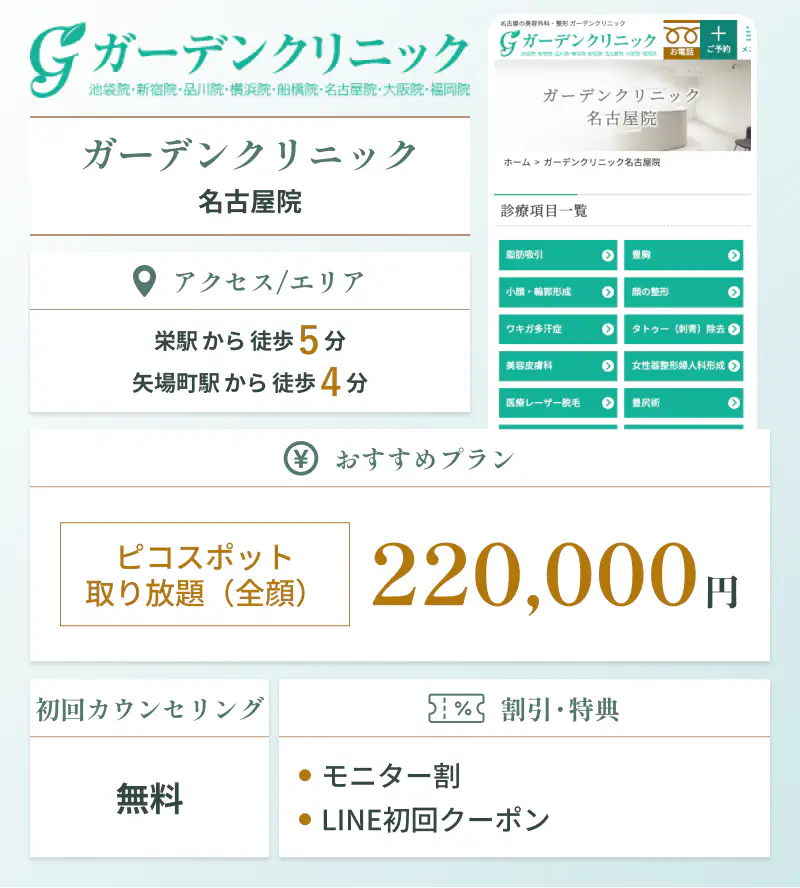 ガーデンクリニック 名古屋院の基本情報