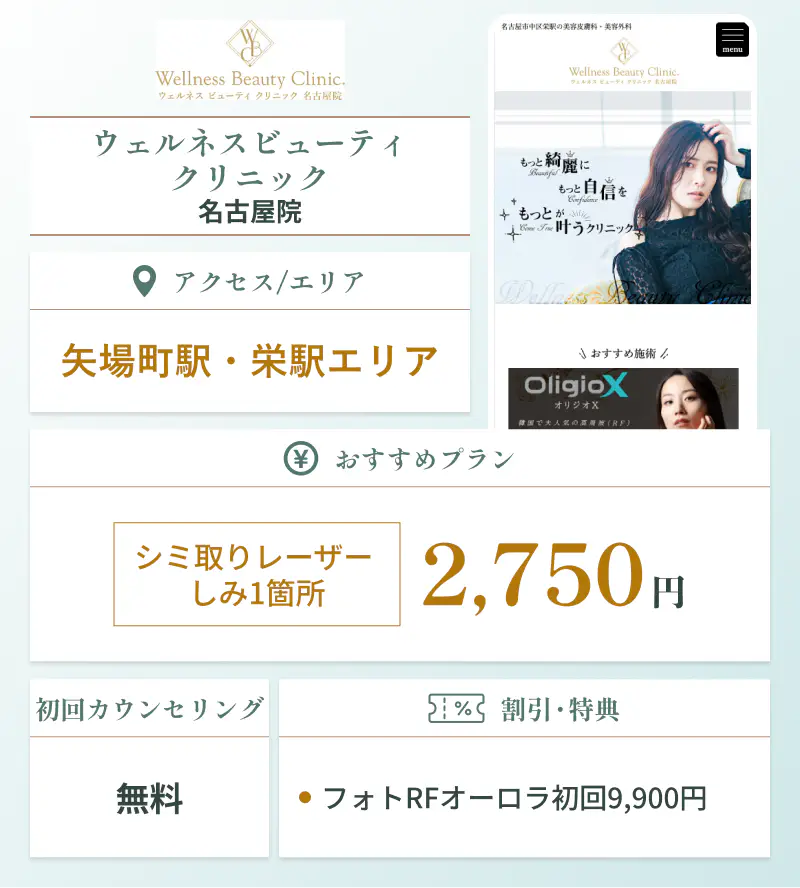 ウェルネスビューティクリニック 名古屋院の基本情報