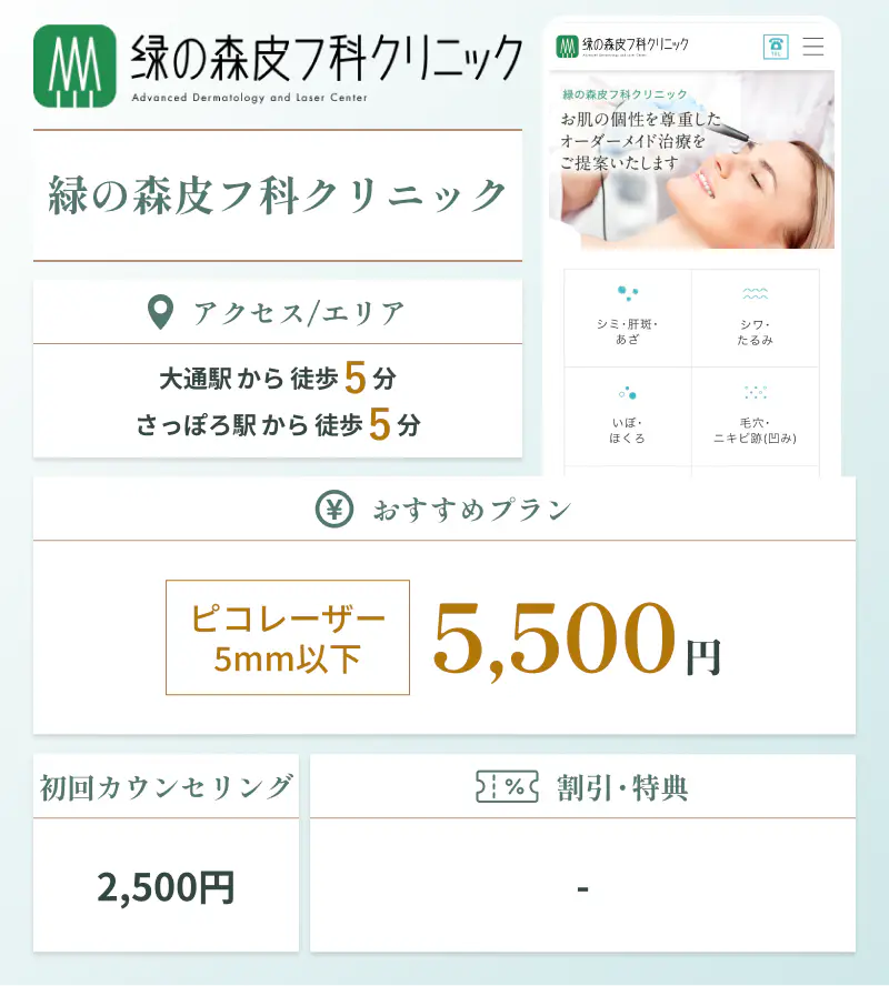 緑の森皮フ科クリニックの基本情報