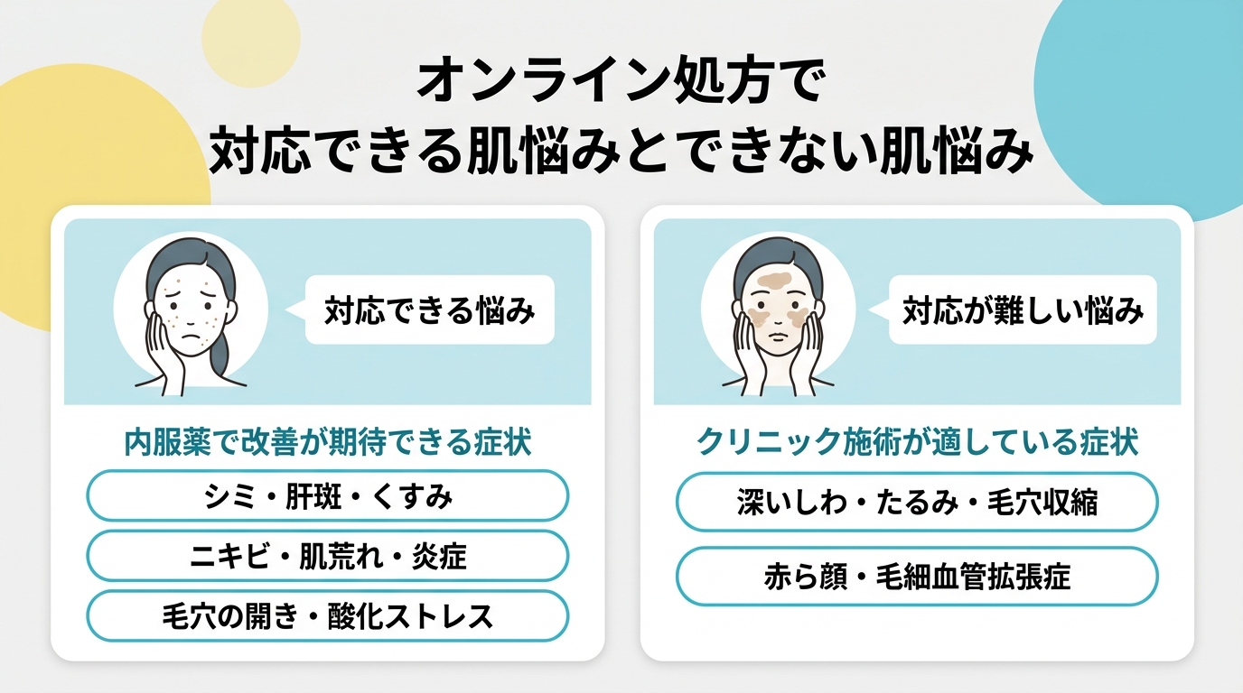 オンライン処方で対応できる肌悩みと難しい悩み