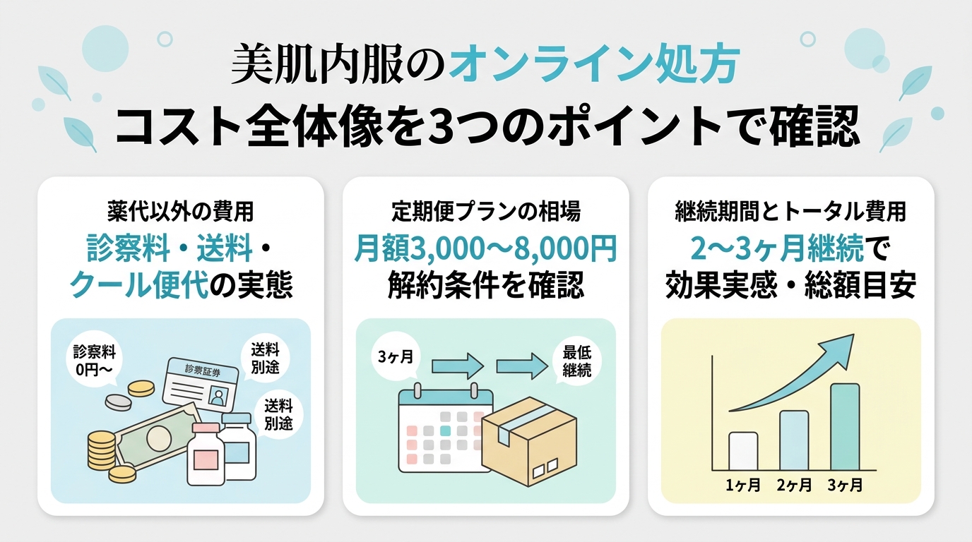 美肌内服のオンライン処方コストの3つのポイント