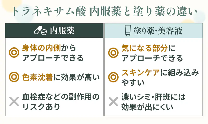 トラネキサム酸の飲み薬と塗り薬の違い