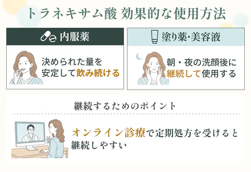 トラネキサム酸を効果的な使用方法をまとめた画像