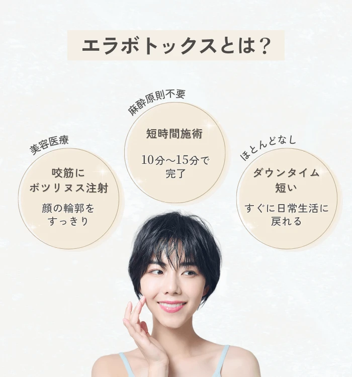 エラボトックスとは?