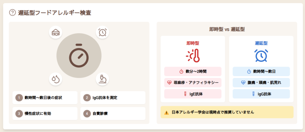 遅延型フードアレルギー検査とは?