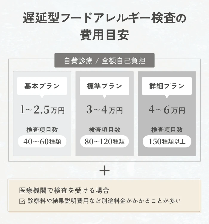 遅延型フードアレルギー検査の費用