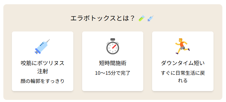 エラボトックスとは?施術の基本知識を紹介
