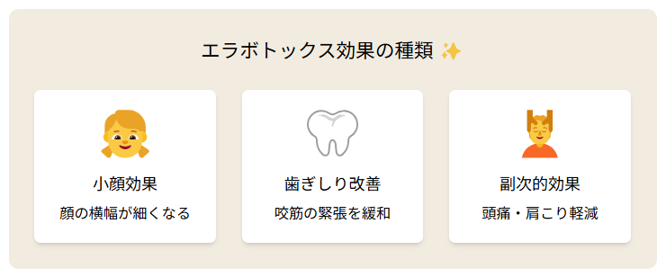 エラボトックス効果の種類と特徴