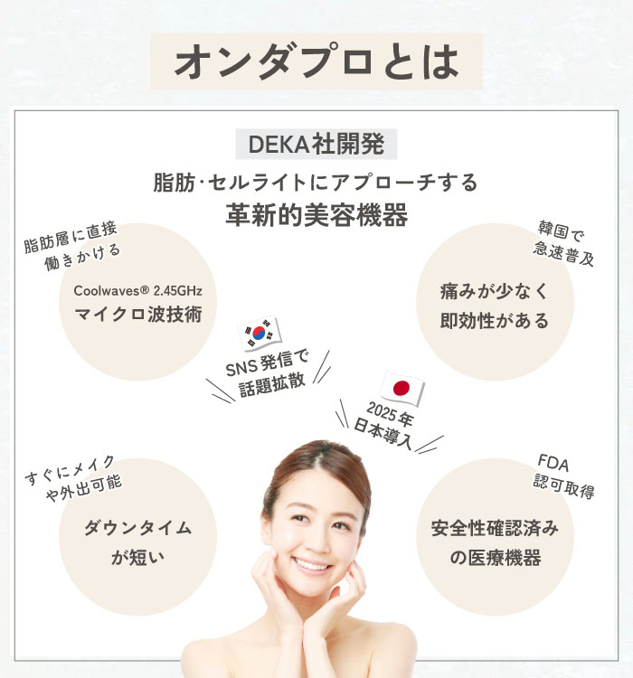 オンダプロとは?