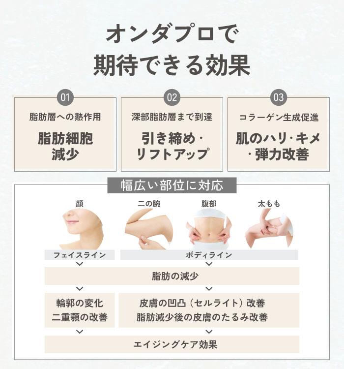オンダプロで期待できる効果
