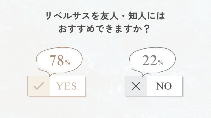 リベルサスをおすすめできる?