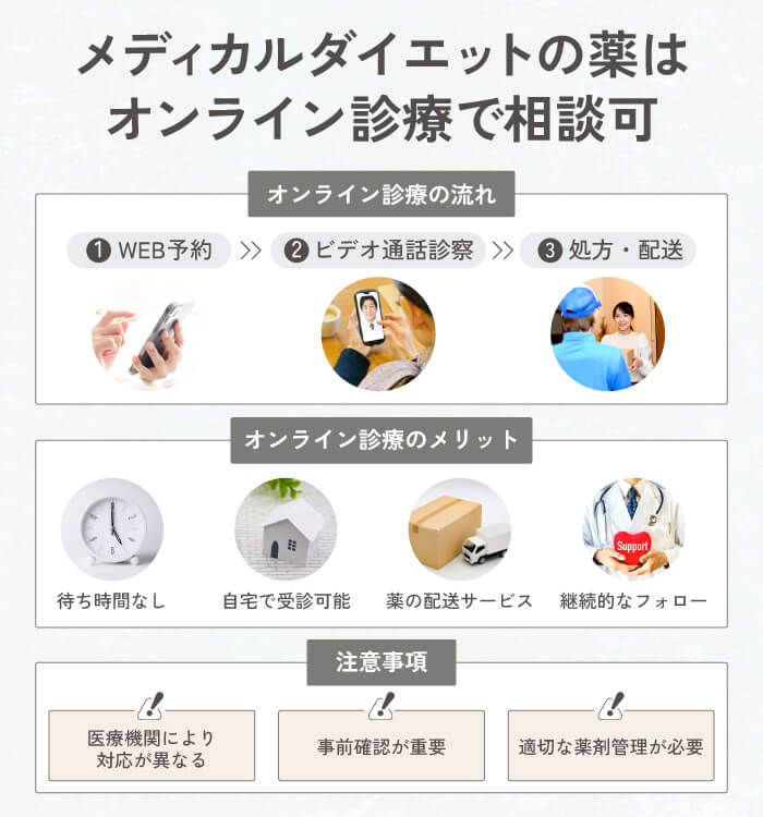 メディカルダイエットの薬はオンライン診療で相談可