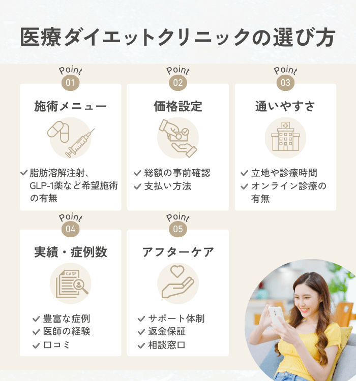 医療ダイエットクリニックの選び方