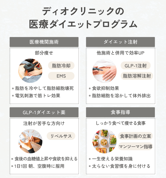 ディオクリニックの医療ダイエットプログラム