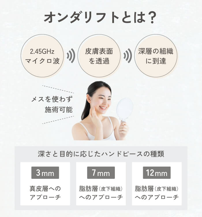 オンダリフトとは?