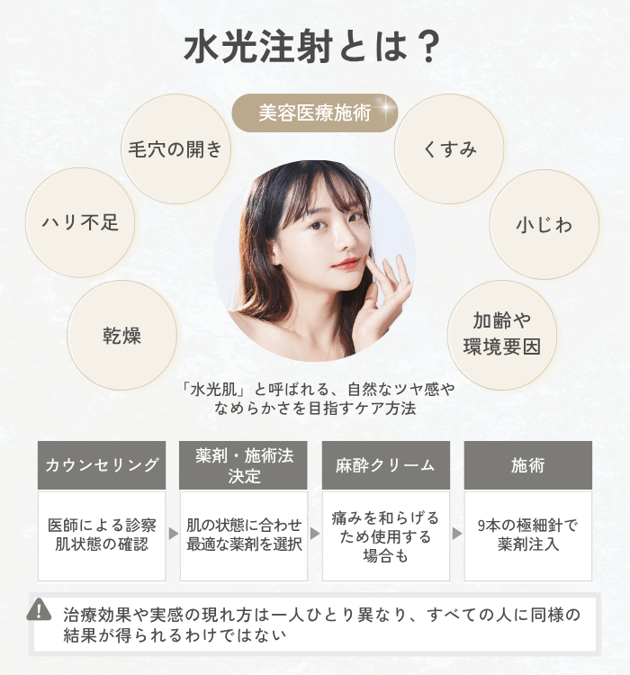 水光注射はどんな効果が期待できる？ダウンタイムや注意点を解説