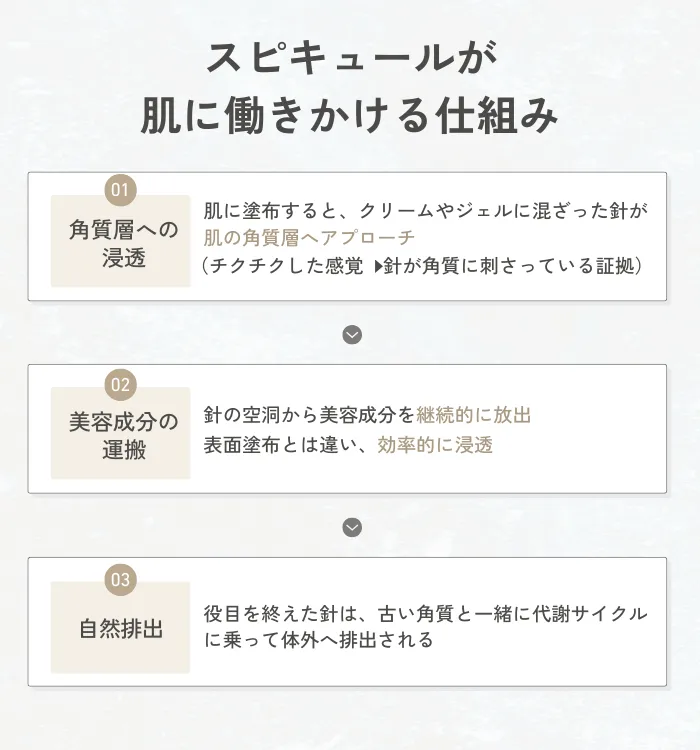 針コスメに使われるスピキュールが肌に働きかける仕組み