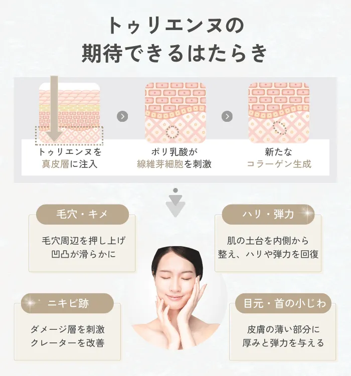 トゥリエンヌの期待できる効果は?肌悩み別の働き